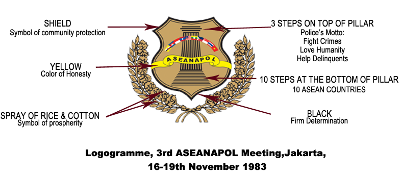 ASEANAPOL Activities