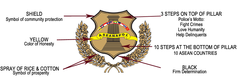 ASEANAPOL Activities