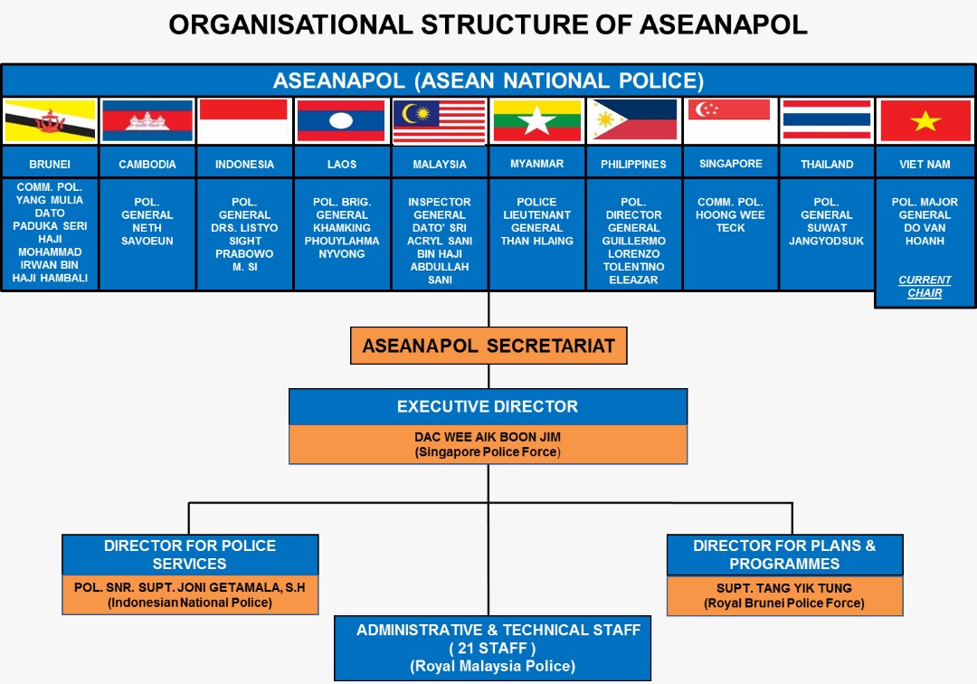 ASEANAPOL Activities