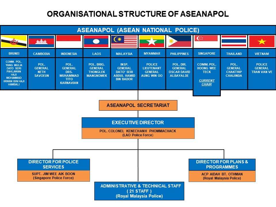 ASEANAPOL Activities