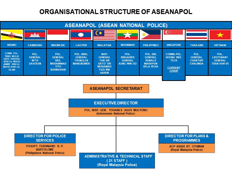 ASEANAPOL Activities