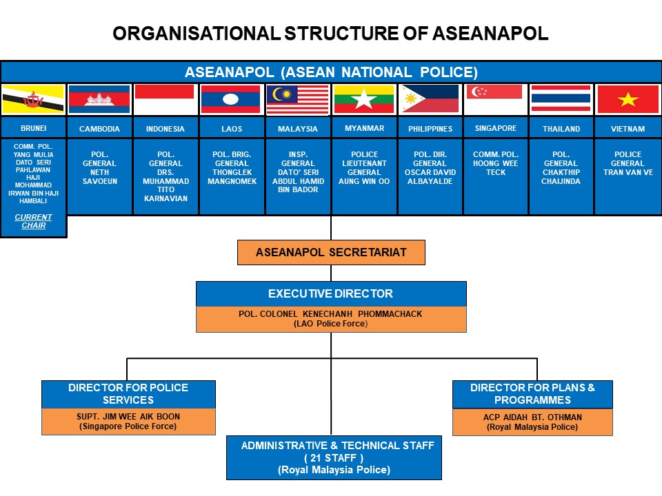 ASEANAPOL Activities