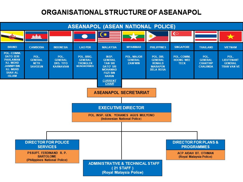 ASEANAPOL Activities