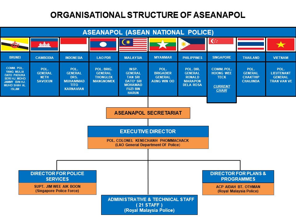 ASEANAPOL Activities