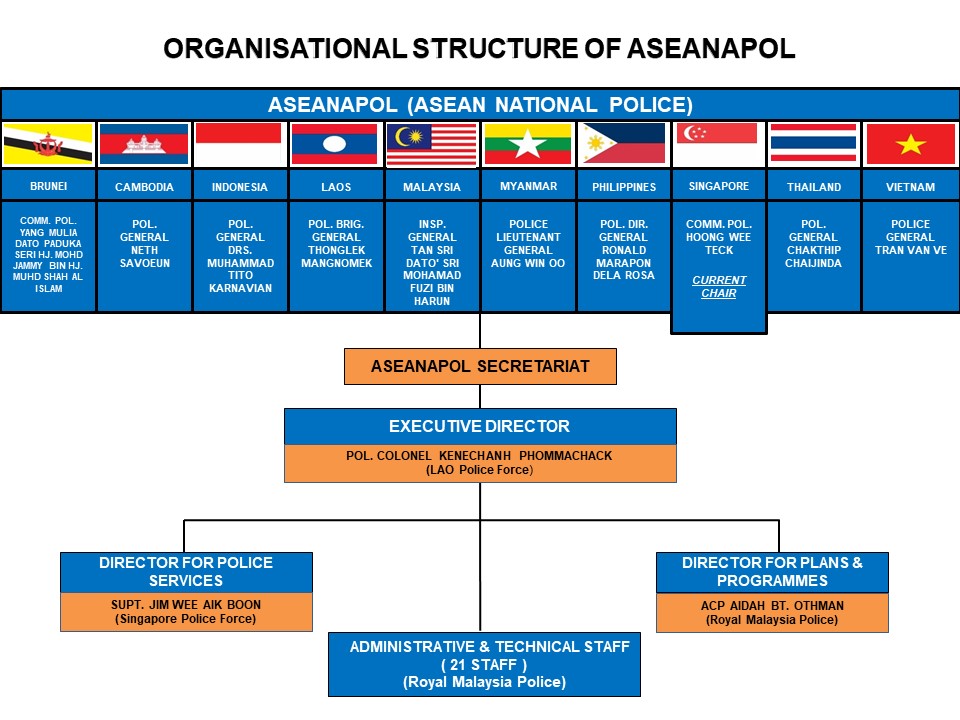 ASEANAPOL Activities
